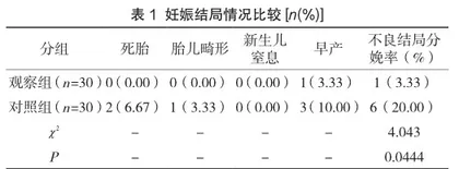 妊娠期合并甲状腺功能减退症患者护理干预效果研究