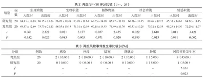 化学消融介入治疗肥厚性梗阻型心肌病的临床整体式护理体会2