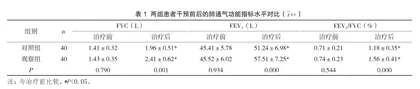 常规治疗联合呼吸康复训练对慢阻肺患者生活质量及肺功能的影响