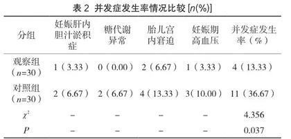 妊娠期合并甲状腺功能减退症患者护理干预效果研究2