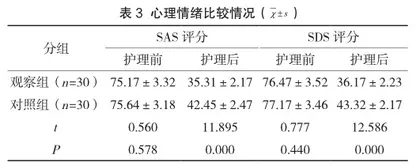 妊娠期合并甲状腺功能减退症患者护理干预效果研究3