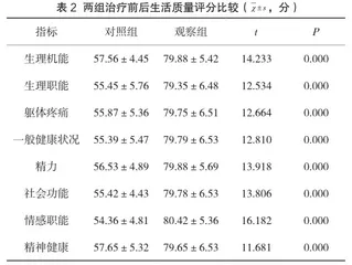 三氧注射治疗颈肩腰腿痛的临床效果分析2