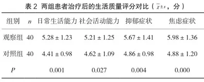 常规治疗联合呼吸康复训练对慢阻肺患者生活质量及肺功能的影响2