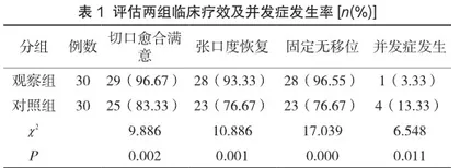 口腔颌面部骨折手术治疗的美容切口设计及临床应用