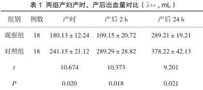 分析综合护理干预在产妇产时及产后出血中的应用效果