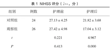 早期肠内营养护理在急性脑出血患者护理中的应用
