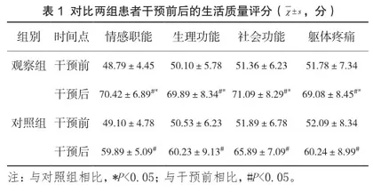 整体化护理对子宫内膜癌患者术后生活质量的影响