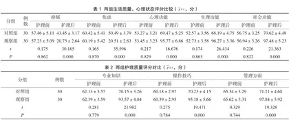 慢性宫颈炎患者的护理方法与干预价值评定