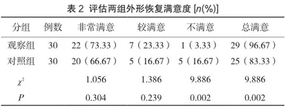 口腔颌面部骨折手术治疗的美容切口设计及临床应用2