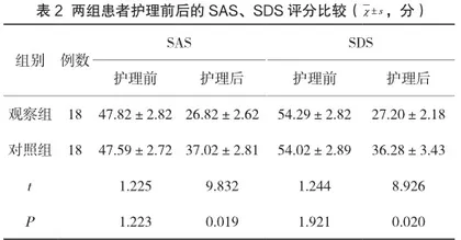 分析综合护理干预在产妇产时及产后出血中的应用效果2