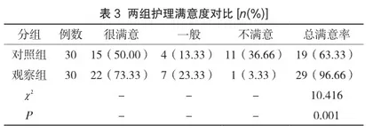 慢性宫颈炎患者的护理方法与干预价值评定1