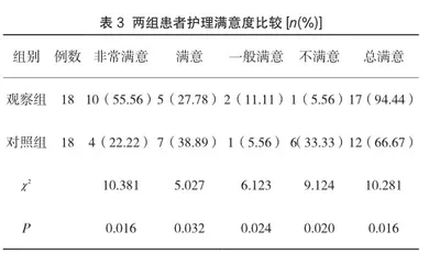 分析综合护理干预在产妇产时及产后出血中的应用效果3