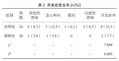 早期肠内营养护理在急性脑出血患者护理中的应用2