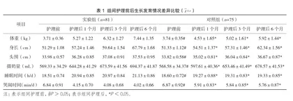 婴儿抚触在家庭护理中的效果观察