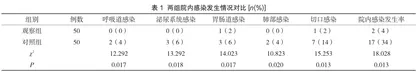 探讨PDCA循环法在医院感染护理管理中的应用1