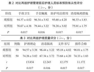 探讨PDCA循环法在医院感染护理管理中的应用2