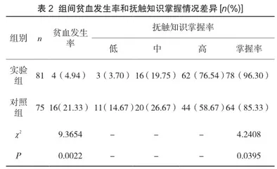 婴儿抚触在家庭护理中的效果观察2