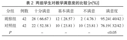 基础护理学理论教学中翻转课堂的应用实践研究2