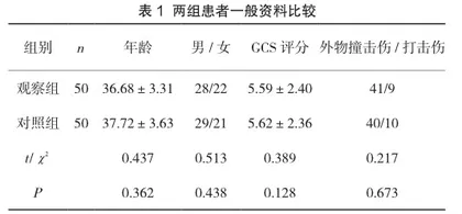 研究临床护理路径应用于ICU重症颅脑损伤患者对其住院时间的影响