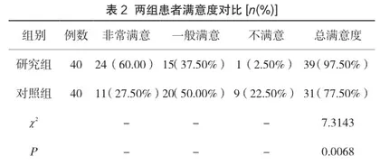 中西医结合护理对坏死性筋膜炎患者快速康复的效果评价2
