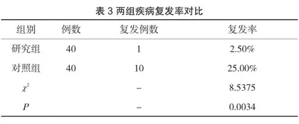 中西医结合护理对坏死性筋膜炎患者快速康复的效果评价3