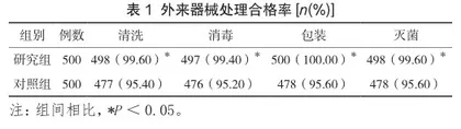 精准管理模式对消毒供应中心外来器械消毒效果的影响