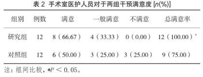 精准管理模式对消毒供应中心外来器械消毒效果的影响2