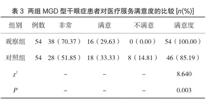 干眼SPA结合睑板腺按摩在睑板腺功能障碍型干眼症患者中的运用效果研究