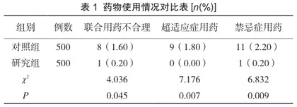 药学干预对临床合理应用喹诺酮类药物的效果分析1