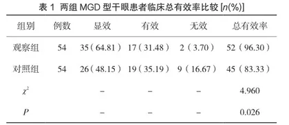 干眼SPA结合睑板腺按摩在睑板腺功能障碍型干眼症患者中的运用效果研究1