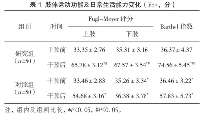 分阶段康复护理对脑卒中后偏瘫患者运动功能的影响
