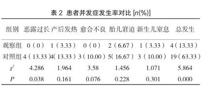 剖宫产后瘢痕子宫再次妊娠分娩方式的临床选择及安全性分析2