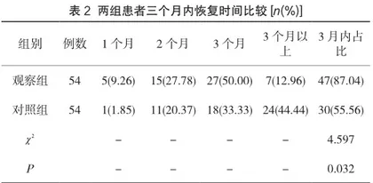干眼SPA结合睑板腺按摩在睑板腺功能障碍型干眼症患者中的运用效果研究2