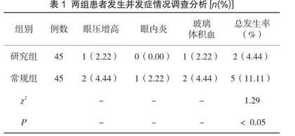 分析激光光凝术在治疗眼底疾病中的临床应用及其效果评价