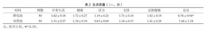 分阶段康复护理对脑卒中后偏瘫患者运动功能的影响2