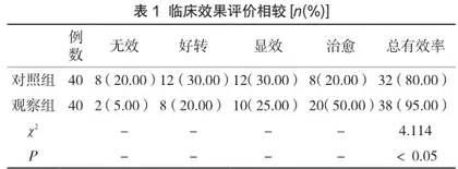 转变体位护理对新生儿肺炎患者肺功能的影响与价值体会1