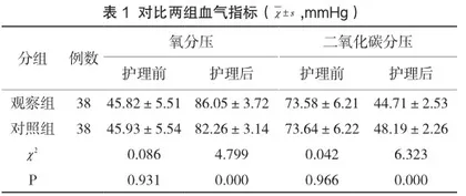 探讨人性化优质护理干预对重症呼吸衰竭患者的应用效果及有效性