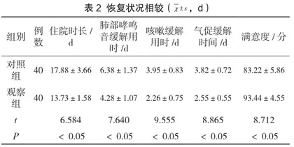 转变体位护理对新生儿肺炎患者肺功能的影响与价值体会2
