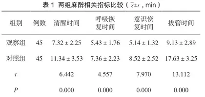 甲状腺切除手术采用瑞芬太尼联合丙泊酚麻醉的临床效果研究1