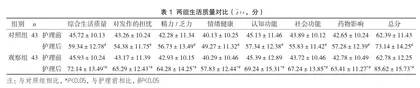 溶栓护理在脑梗死静脉溶栓患者中的应用价值