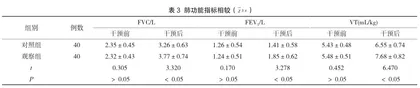转变体位护理对新生儿肺炎患者肺功能的影响与价值体会3