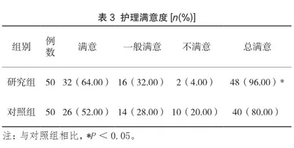 分阶段康复护理对脑卒中后偏瘫患者运动功能的影响3