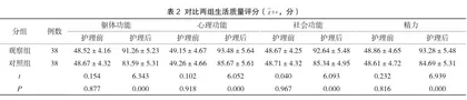探讨人性化优质护理干预对重症呼吸衰竭患者的应用效果及有效性2