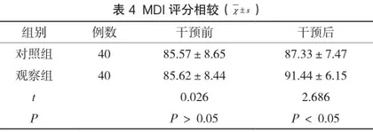 转变体位护理对新生儿肺炎患者肺功能的影响与价值体会4