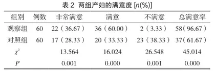 护理管理在高危妊娠产妇产房分娩中的应用效果分析2