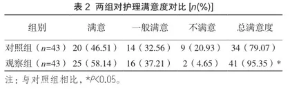 溶栓护理在脑梗死静脉溶栓患者中的应用价值2