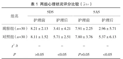 观察优质护理服务在耳鼻喉内窥镜手术患者中的应用