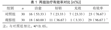 诺氟沙星联合双歧杆菌治疗急性肠炎患者的效果探讨