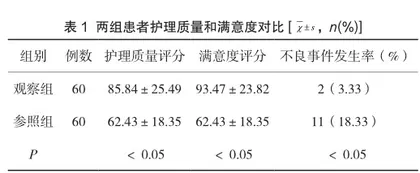 妇产科护理常见不安全隐患以及防范对策