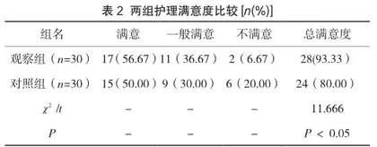 观察优质护理服务在耳鼻喉内窥镜手术患者中的应用2
